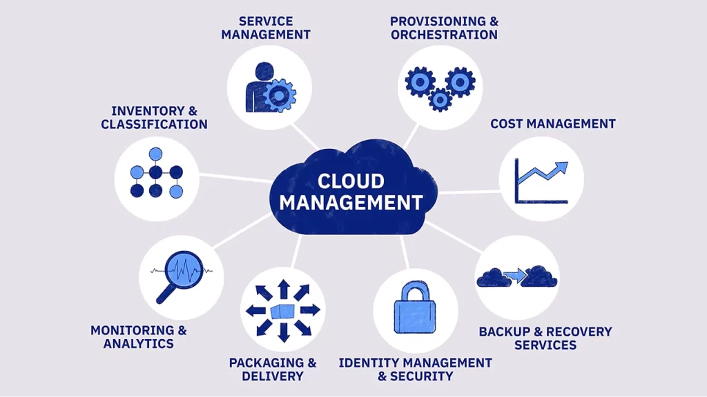 Clymb Business Solutions Provides Full-service Cloud Management Services